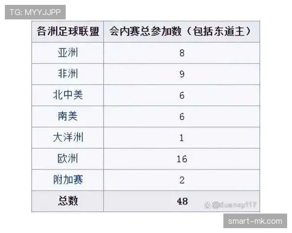 2026世界杯最新32强资格怎么算